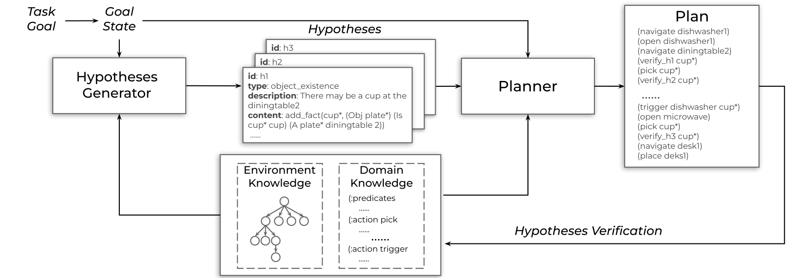 Framework overview of HUME