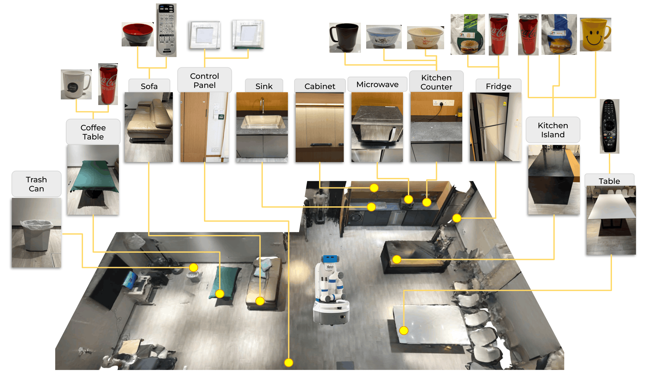 Real-world household setup with Fetch robot